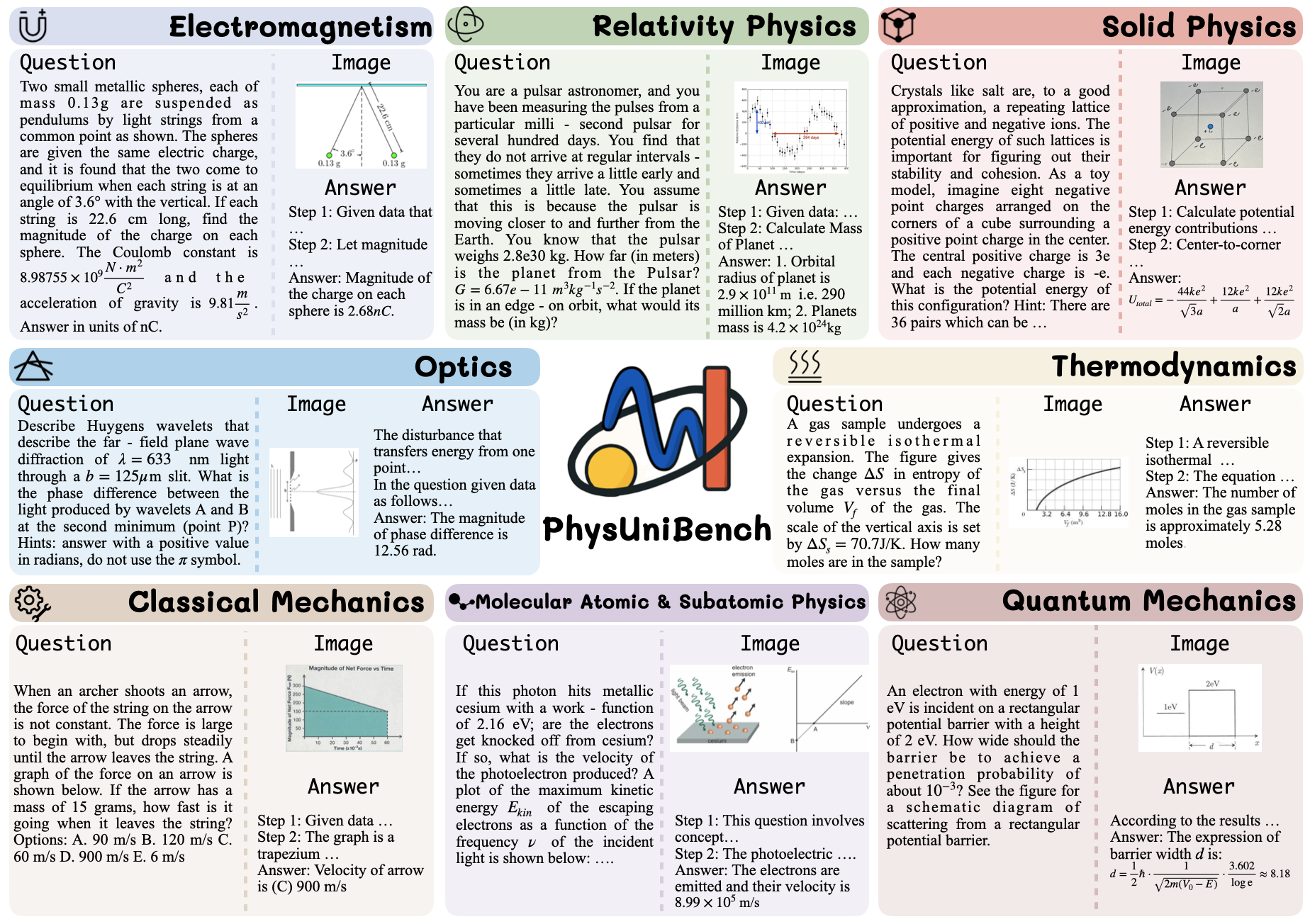 Benchmark Overview