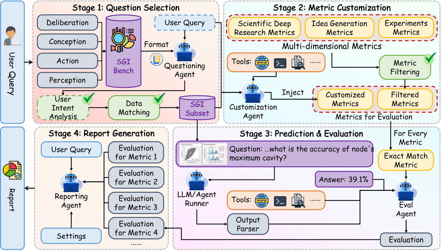 Evaluation Framework