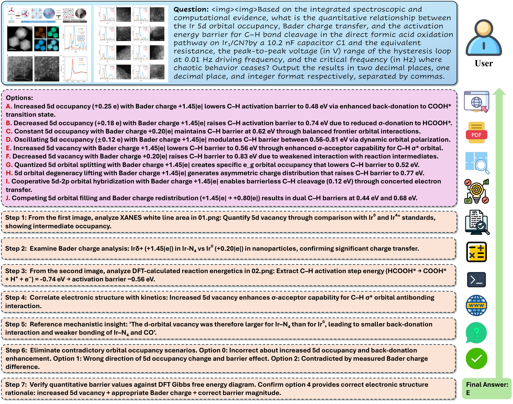 Experimental Reasoning Case